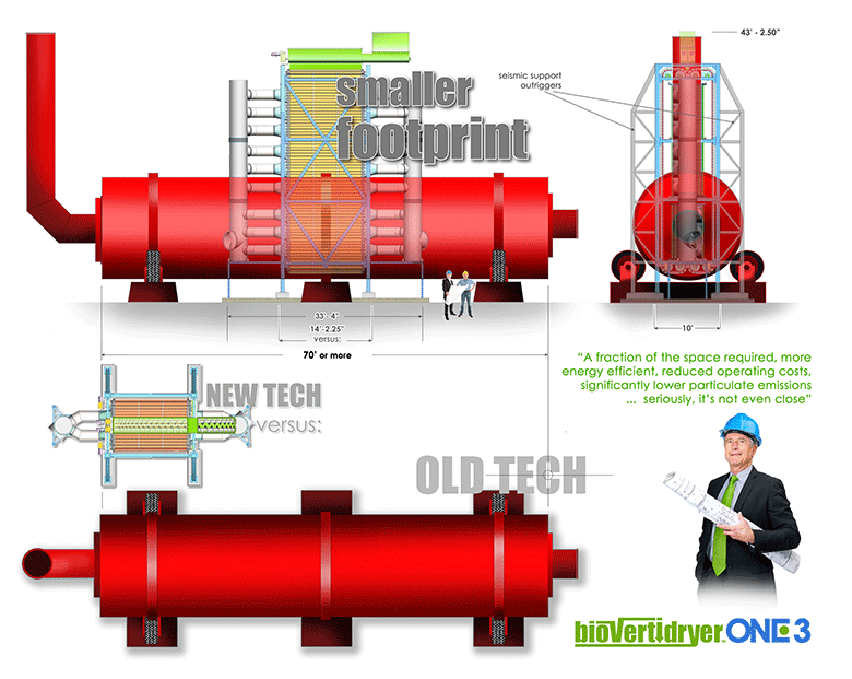 Small footprint Altentech Biomass Dryer vs drum dryer